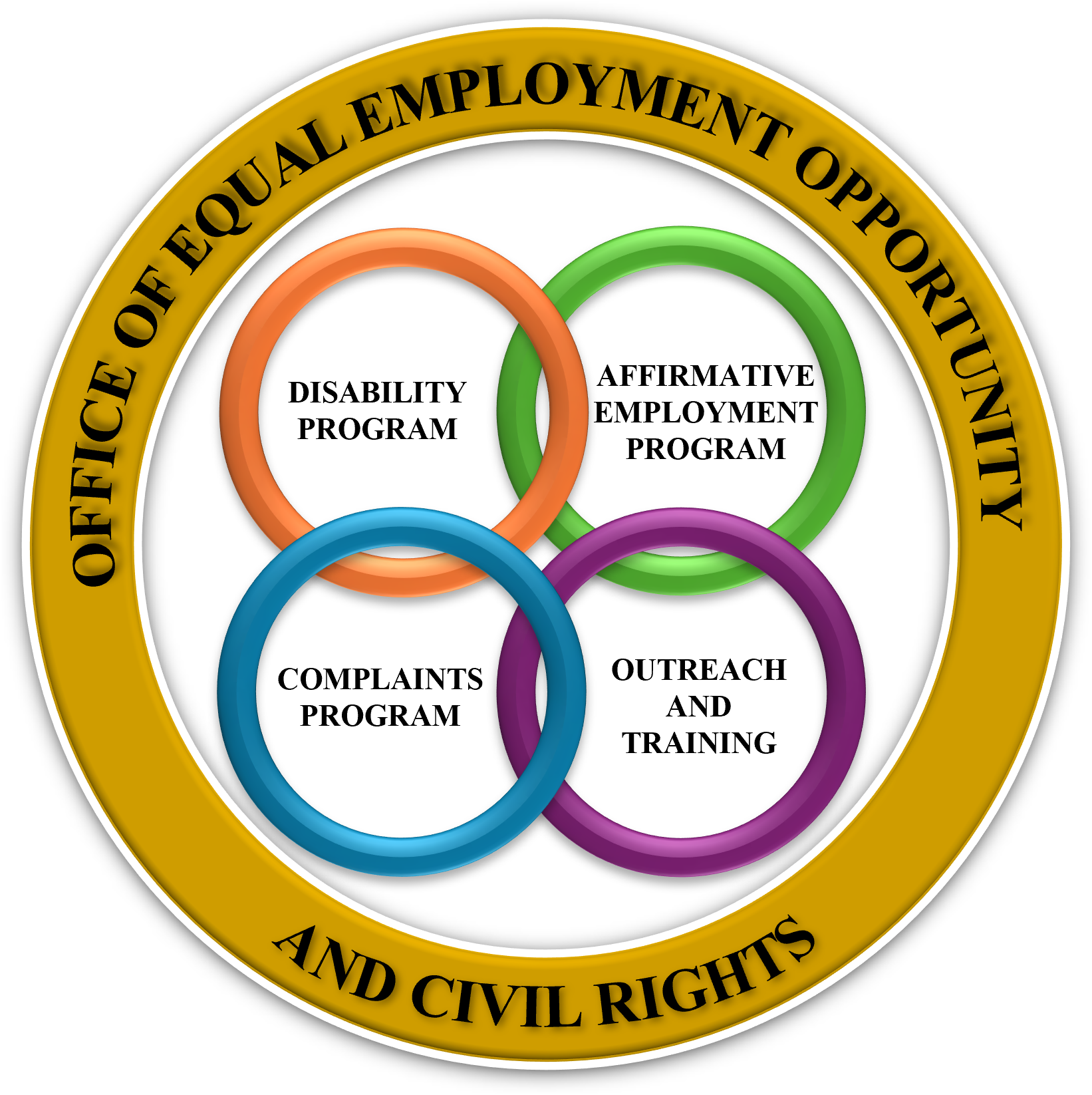 EEO Logo